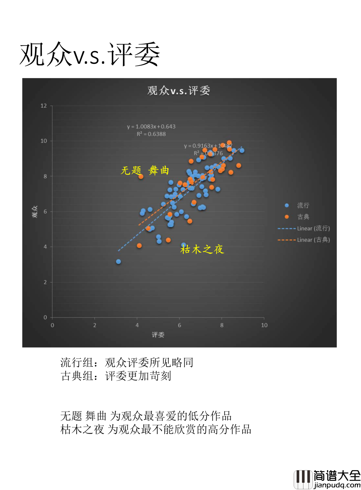 Dr_Hope钢琴谱_大数据：第二届虫钢大赛