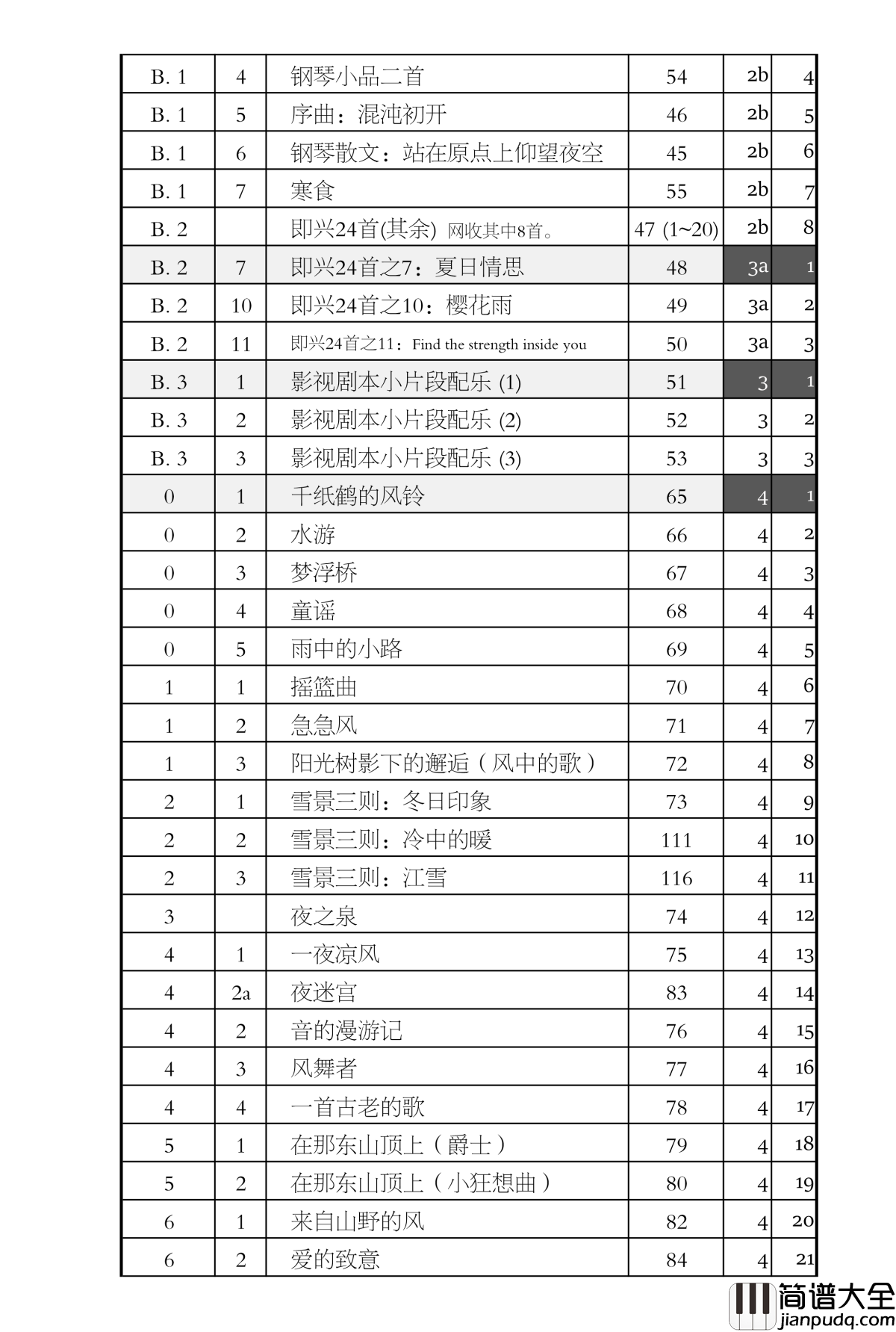 追梦人钢琴谱_流行