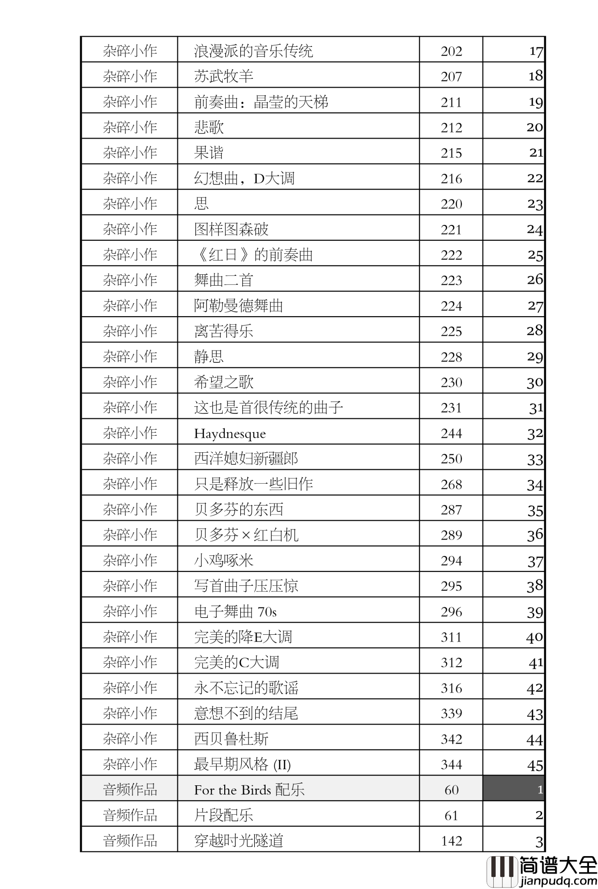 追梦人钢琴谱_流行