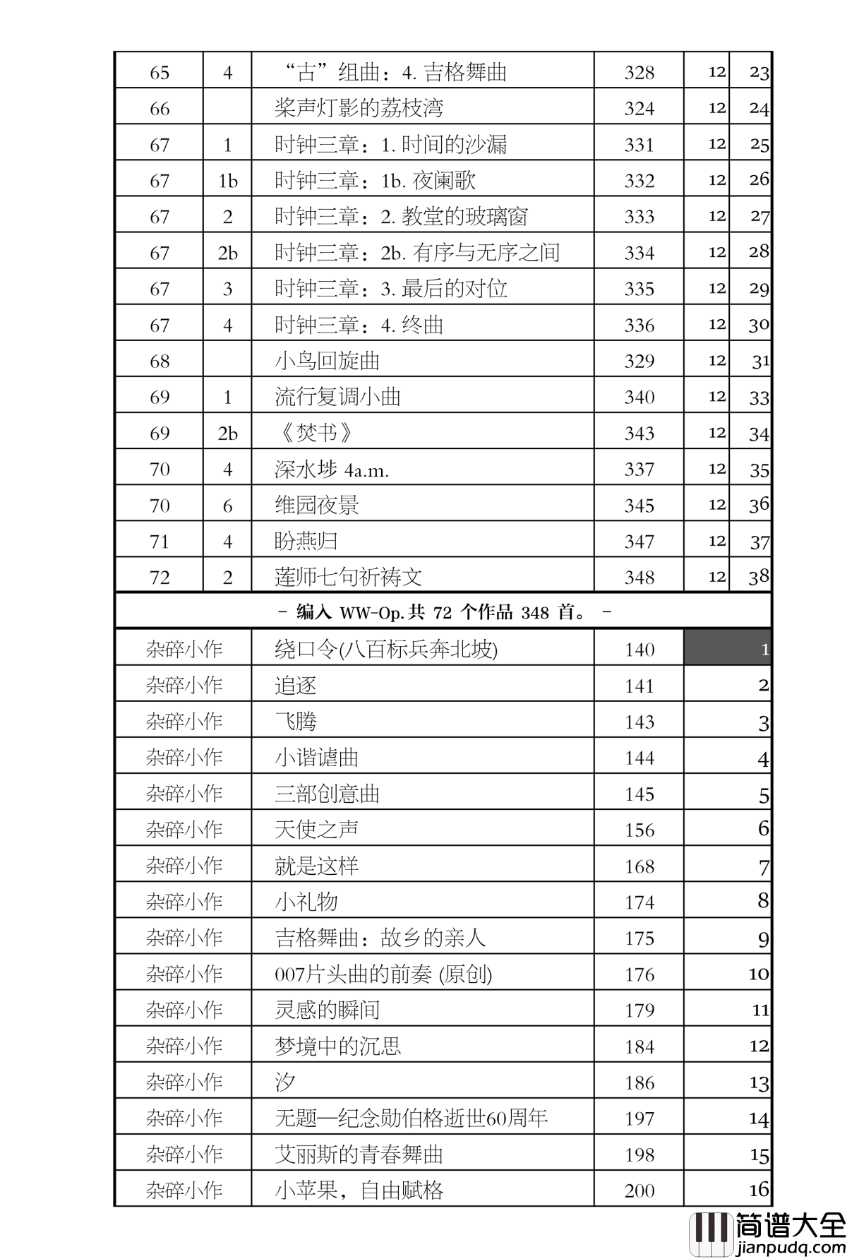 追梦人钢琴谱_流行