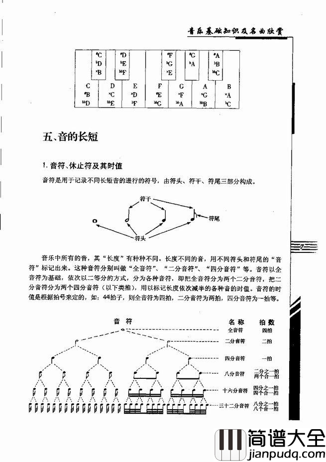 音乐基础知识及名曲欣赏目录1_60简谱