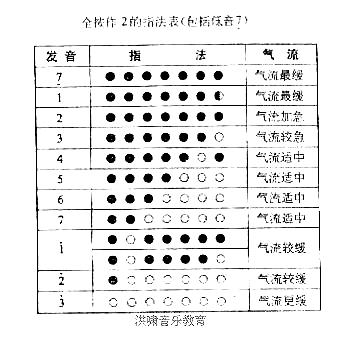 指法图3简谱