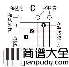 小草吉他谱_C调简单版_小草六线谱_吉他初级弹唱教学