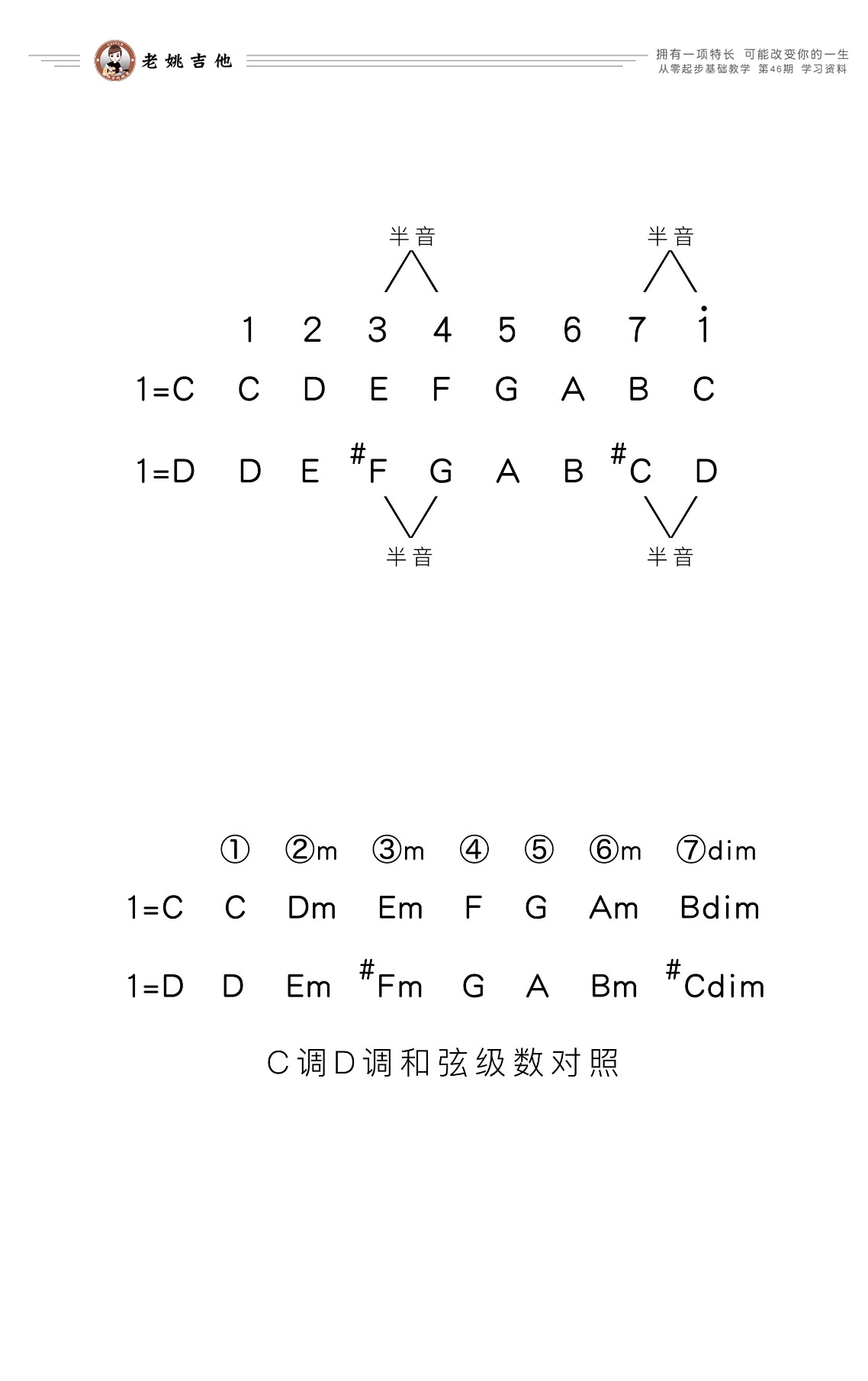 讲不出再见吉他谱_谭咏麟_D调六线谱_教学视频