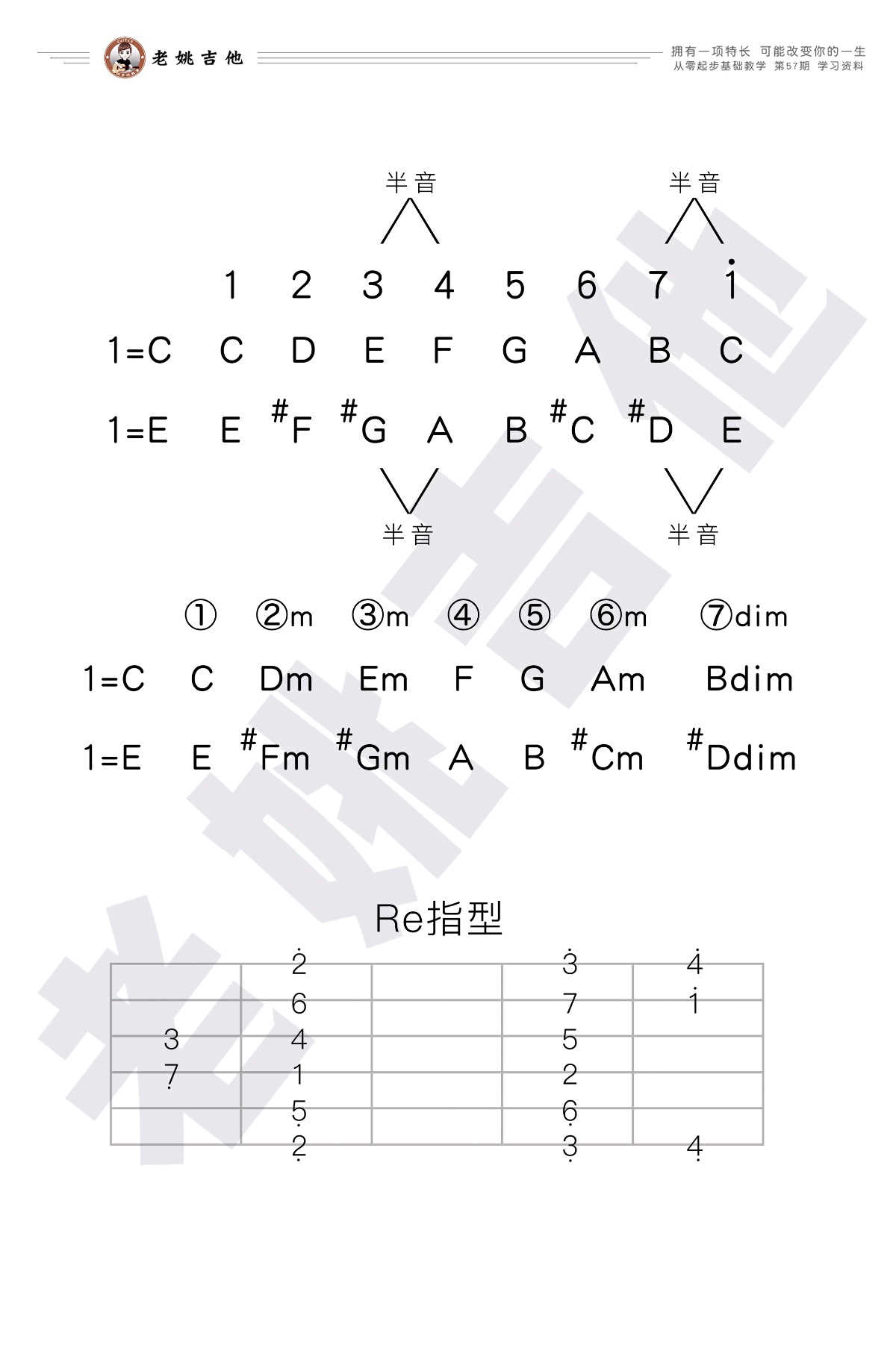 花儿乐队_结果_吉他谱_E调指法_Re指型_吉他教学视频