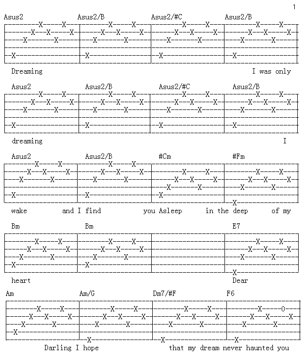 黑色星期天吉他谱_C调_KEEN编配_鲁兰斯·查理斯