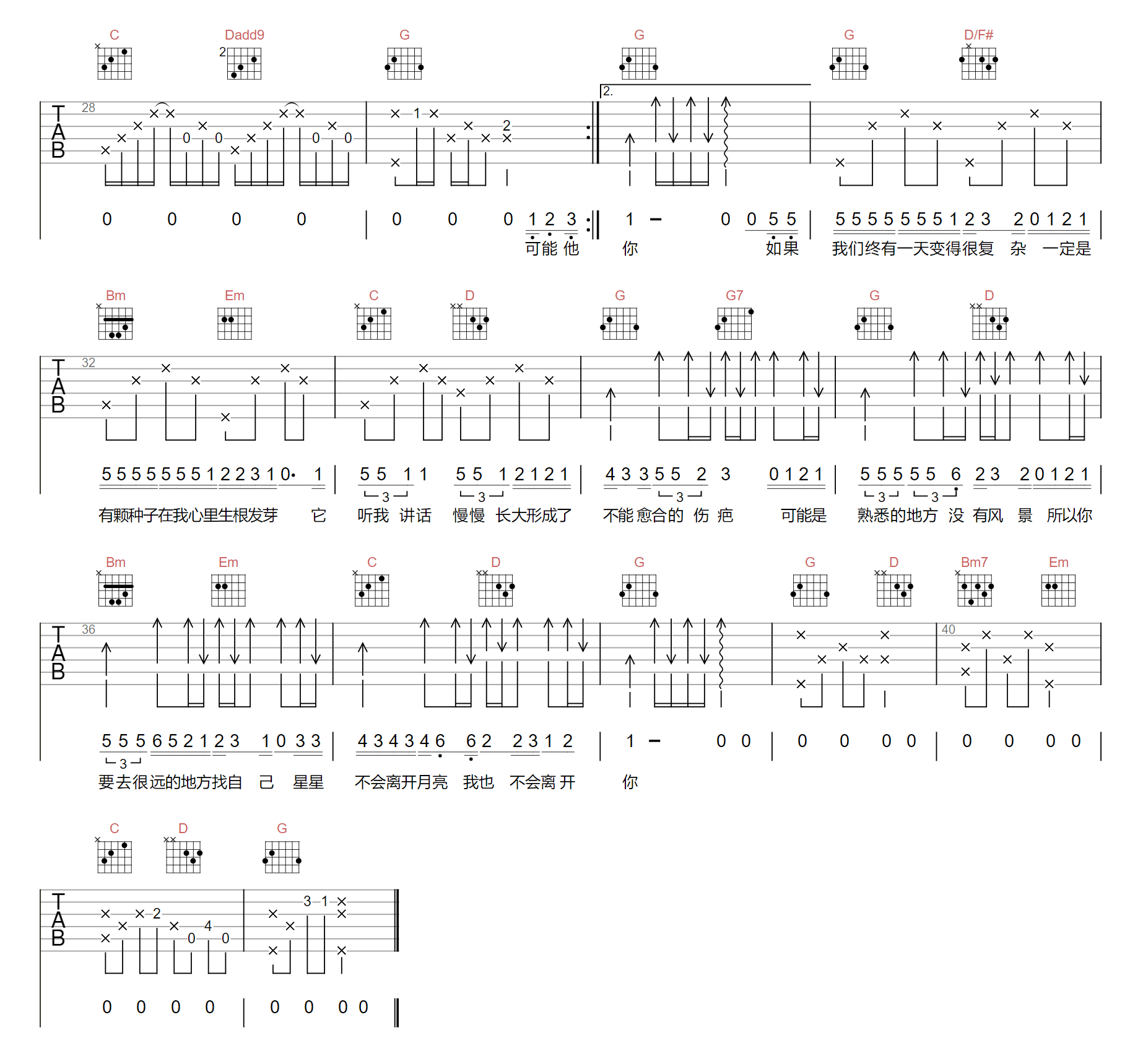 可能吉他谱_李怡然同学_G调指法原版编配