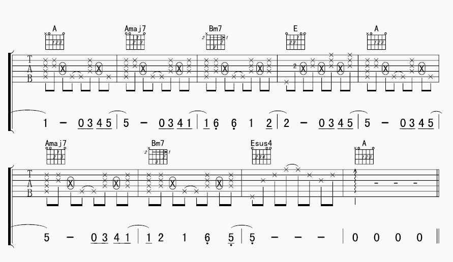 为了认识你吉他谱_B调六线谱_许榕编配_周笔畅