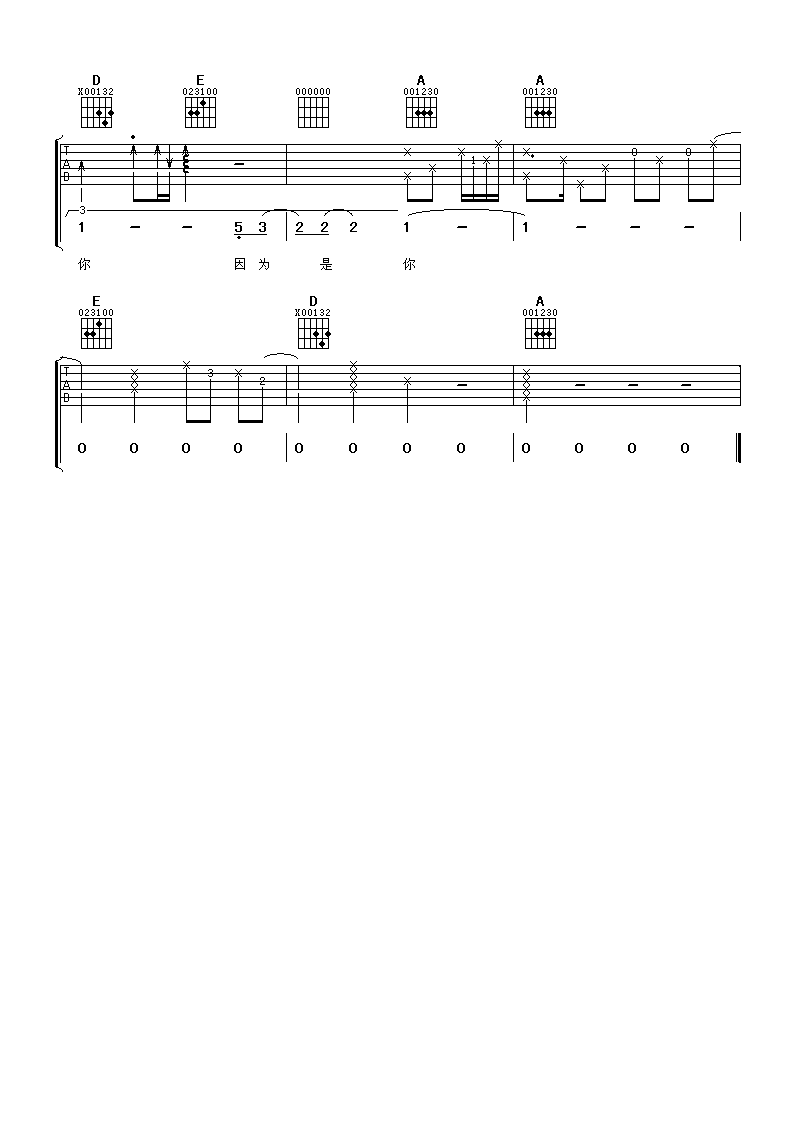 因为是你吉他谱_A调女生版_阿潘音乐工场编配_王心凌