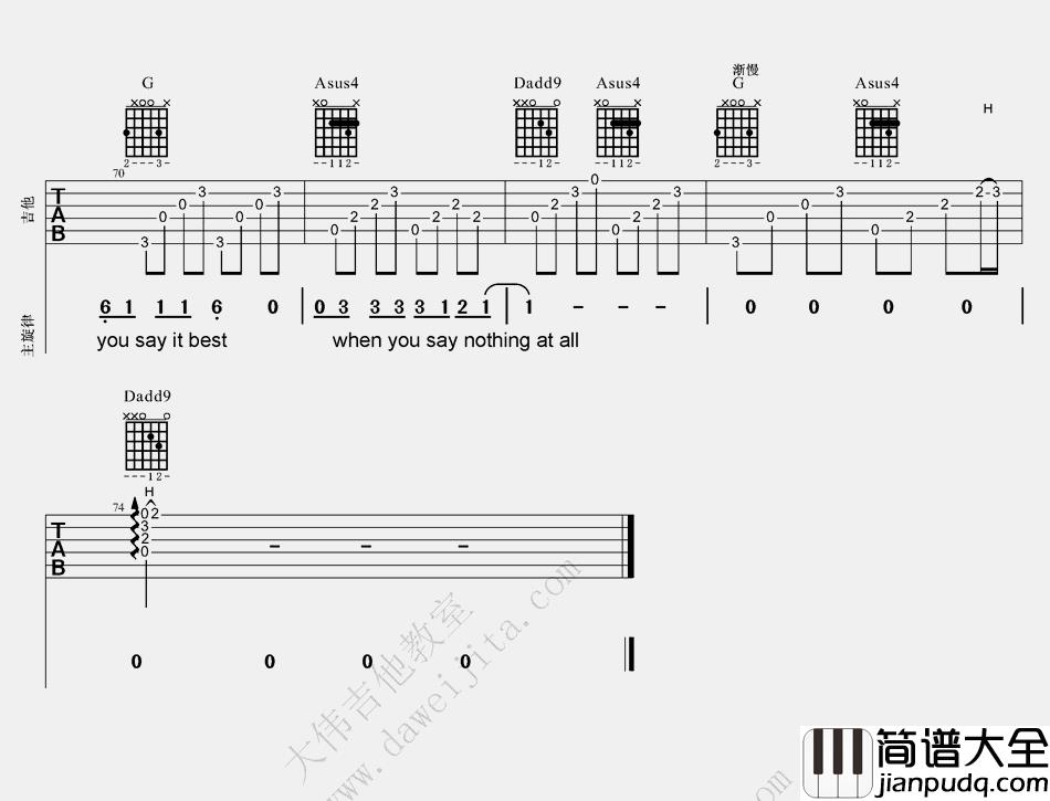 Keith,Whitley_When_You_Say_Nothing_At_All_吉他谱(降E调)_Guitar_Music_Score