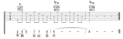 忘了你不如忘了自己|认证谱|吉他谱|图片谱|高清|王杰