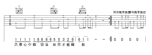 挪威森林|版本二|吉他谱|图片谱|高清|伍佰