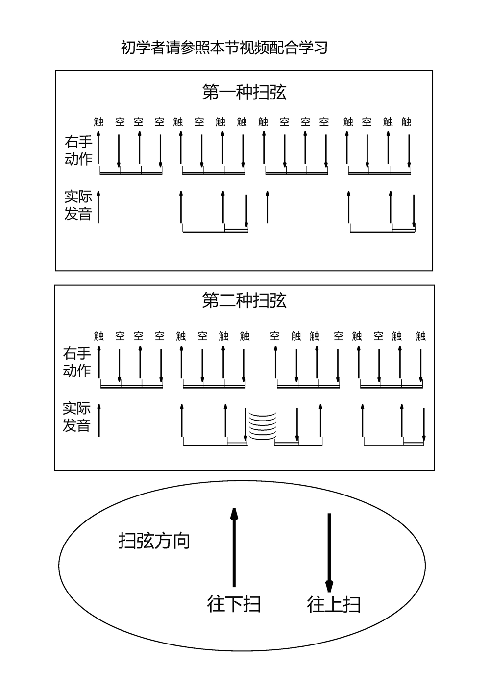 齐秦_张三的歌_吉他谱(C调)_Guitar_Music_Score