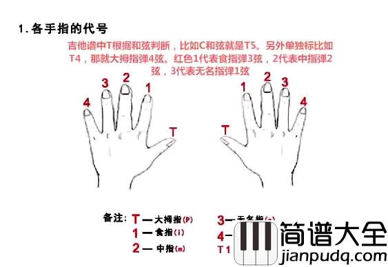 等我遇见你吉他谱_李健_北京遇上西雅图2主题曲