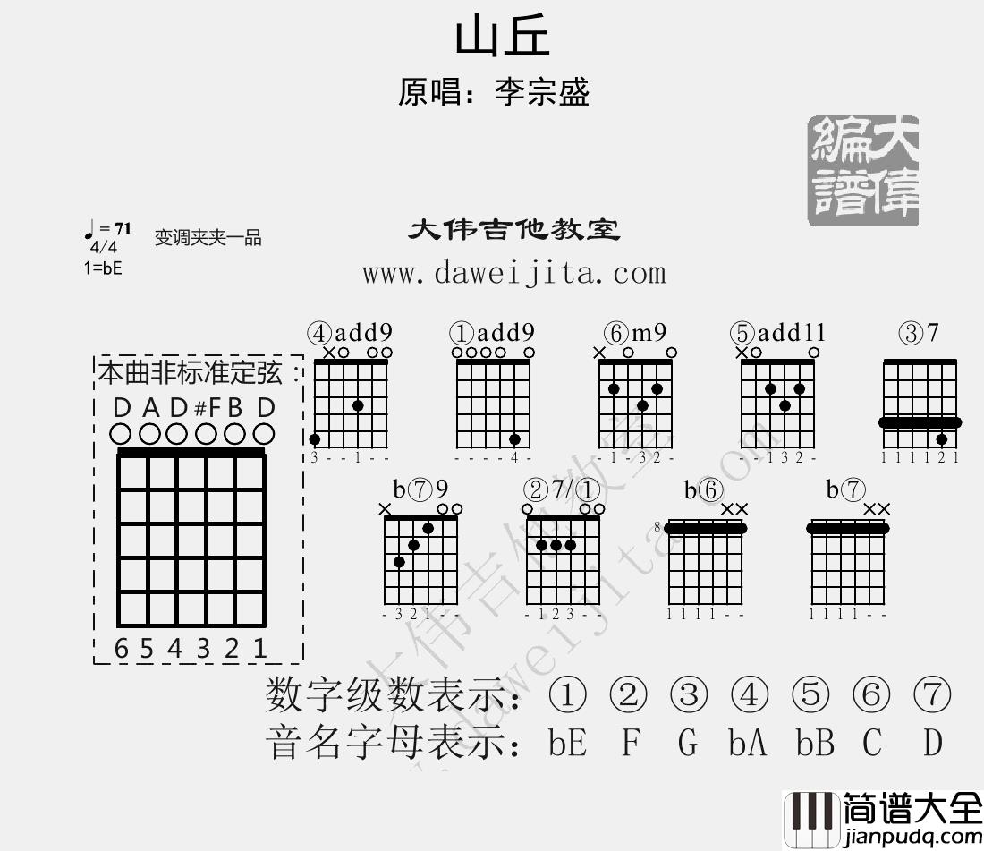 李宗盛_山丘_吉他谱(降E调)_Guitar_Music_Score