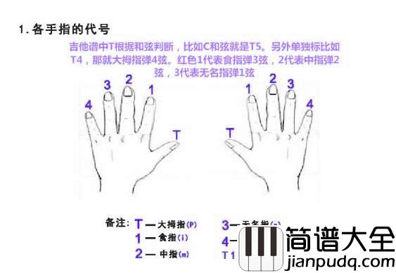 胆小鬼吉他谱_梁咏琪_胆小鬼弹唱谱_四合一专用谱手指代号