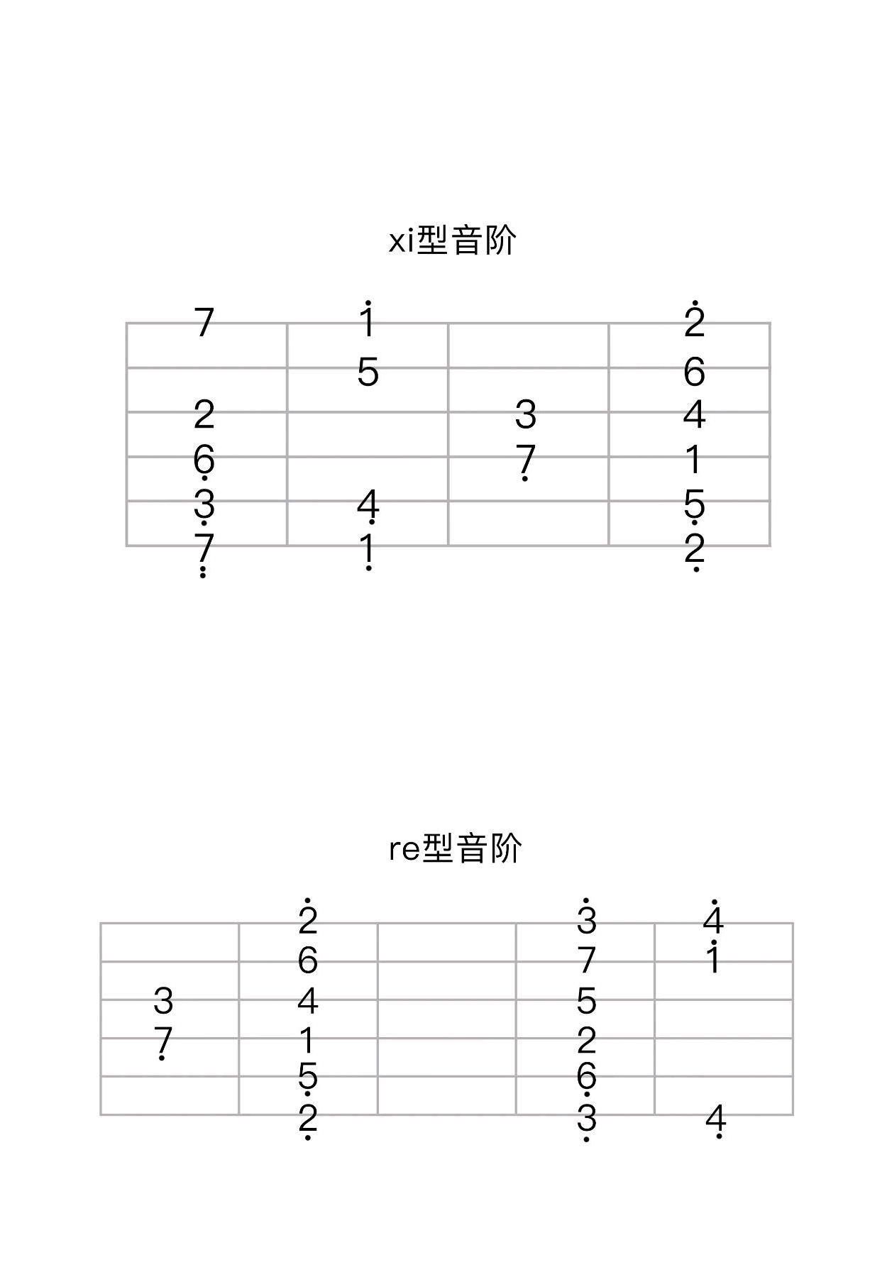 周杰伦_菊花台原版_吉他谱